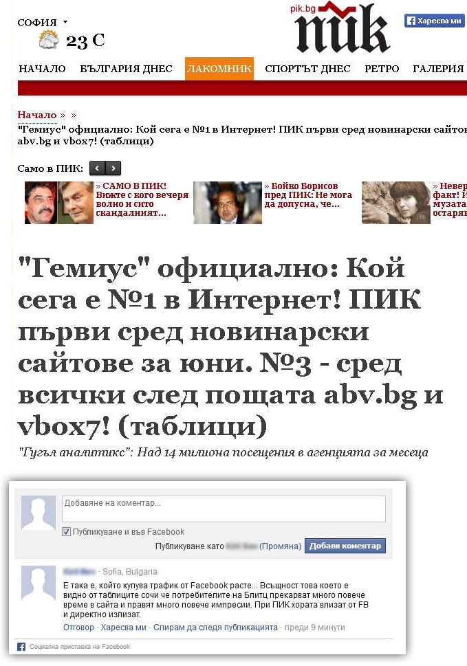 PIK2