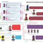 Схема за плащане на протестите