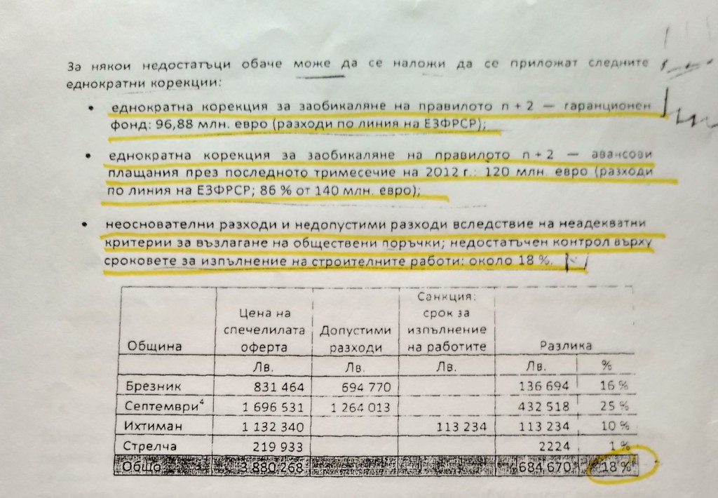 ДФ ЗЕМЕДЕЛИЕ