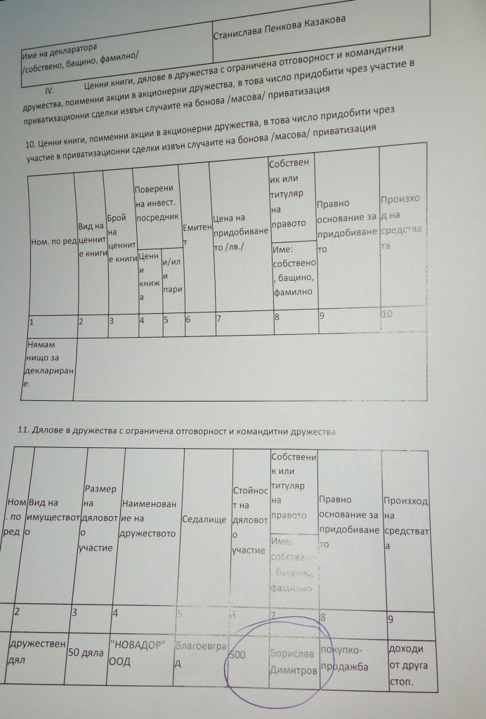 СЪДИЯ КАЗАКОВА СГС