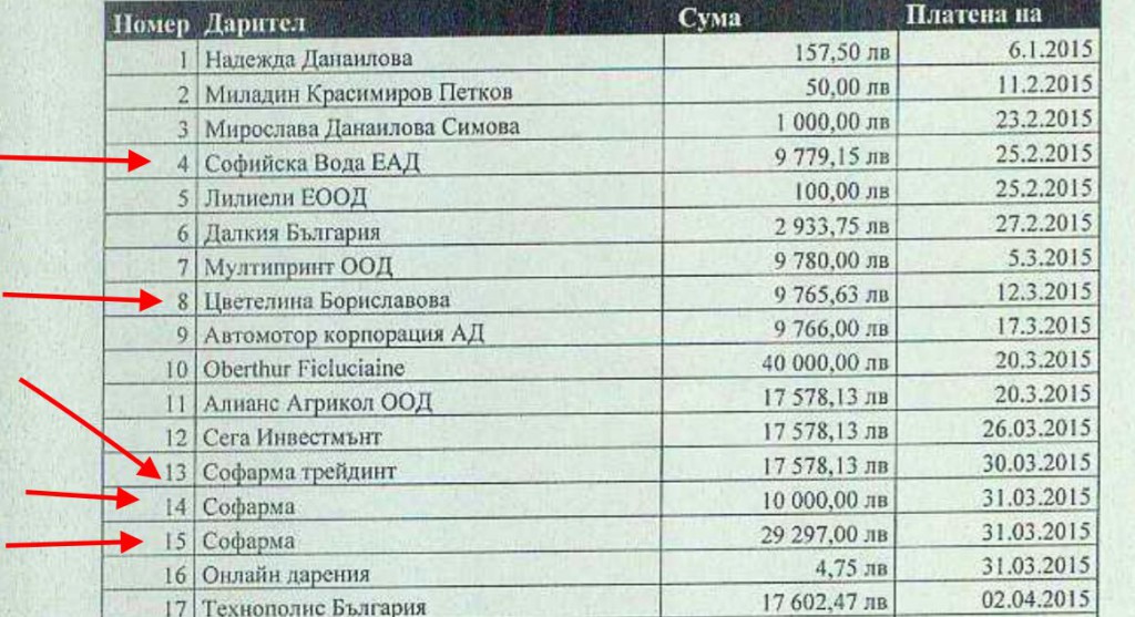 ДЬО КАБАН