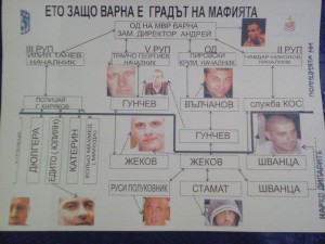 ЧЕНГЕТА ДИЛЪРИ ВАРНА