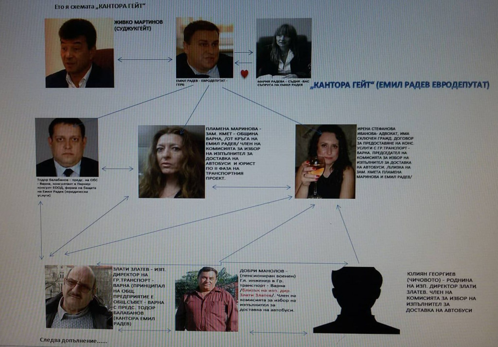КАНТОРА ГЕЙТ ЕМИЛ РАДЕВ