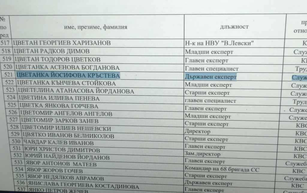 цветанка кръстева