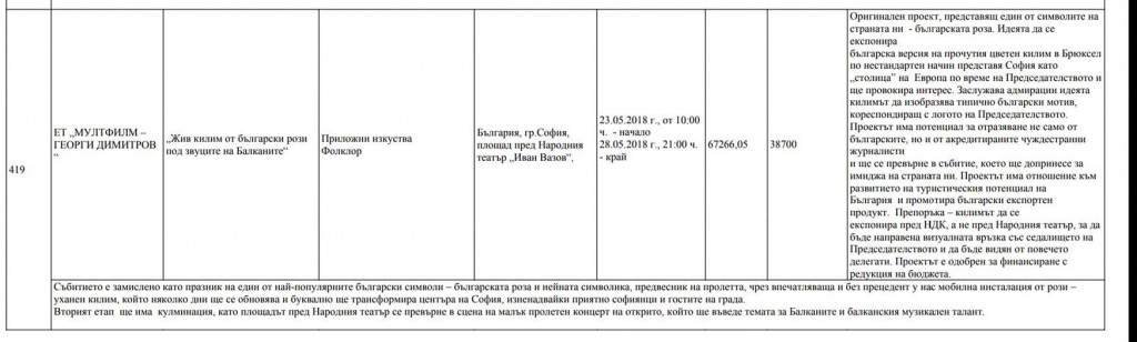 ЕТ „НАМСИКОЕ“ ЗЕЛО ЗА ТАЯ ЦВЪКНЯ, НА КОЯТО ЖИВОТЪТ И Е ПЕТ ДНИ, 39 000 ЛВ.! ЕВРОПРЕДСЕДАТЕЛСТВО