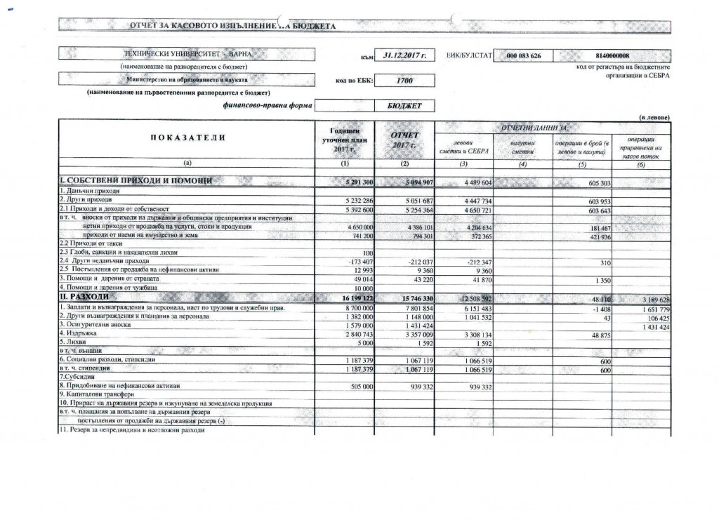 КПКОНПИ, „АФЕРА“ ТИ СВЪРШИ РАБОТАТА! РЕКТОРЪТ НА ТУ-ВАРНА ДАДЕ НА ШУРЕЯ СИ РЕМОНТ ЗА 3 000 000 ЛВ.! ДОКУМЕНТ С НЕВЯРНО СЪДЪРЖАНИЕ И КОНФЛИКТ НА ИНТЕРЕСИ! ТУ ВАРНА