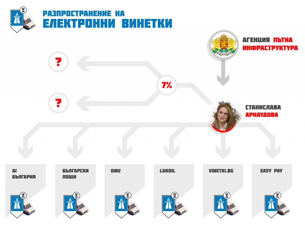 ВИНЕТКИ
